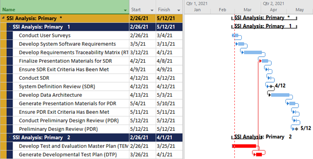 SSI Trace Tools - Trace Options Tab